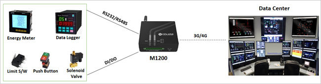 AT Command Modem - M1200