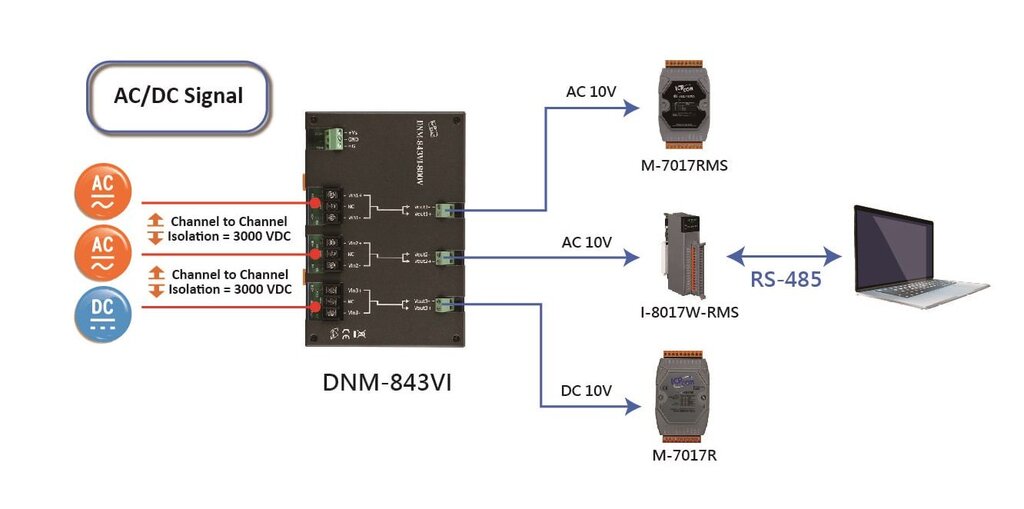 DNM-843VI/848VI seriess