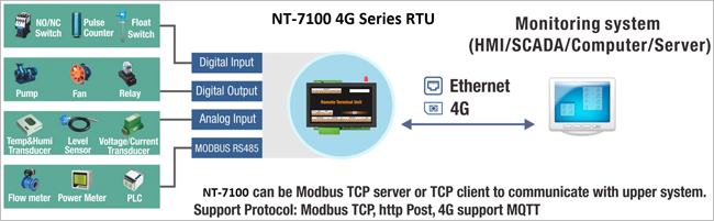 NT-7100-4G Series