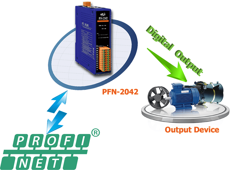 Fieldbus Communication